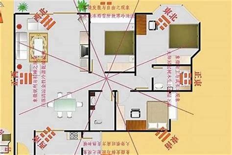 坐北朝南的房子财位|怎么看坐北朝南房子的财位 – 财位的确定